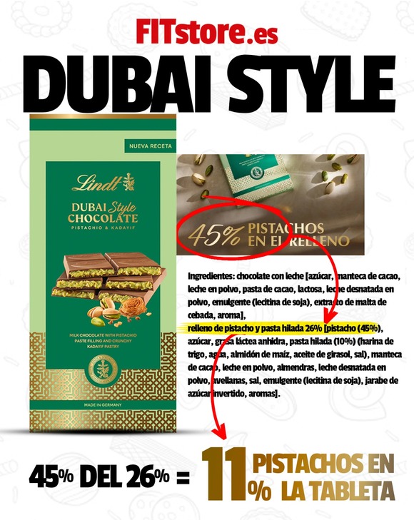 El lado amargo del chocolate Dubái: ¿lujo o estrategia de marketing azucarada?