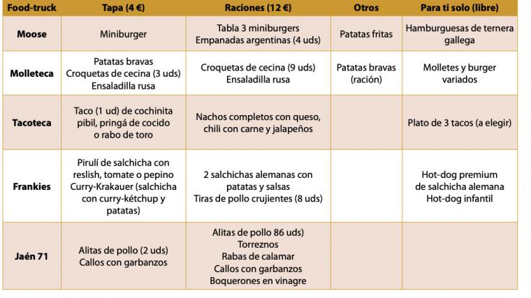 Imagen obtenida del programa de fiestas del ayuntamiento