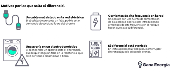 ¿Por qué salta el diferencial de la luz?