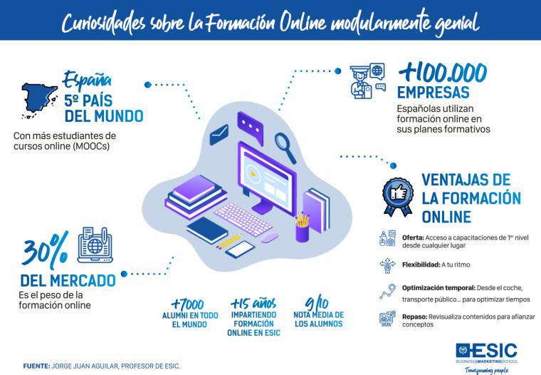 Formación online para aprovechar al máximo el tiempo en casa