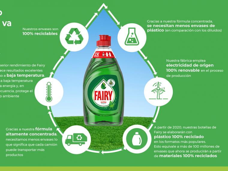 Las marcas de cuidado del hogar de Procter & Gamble se comprometen a fabricar 300 millones de botellas de plástico reciclado cada año