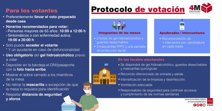 La jornada electoral del 4 de mayo será no lectiva en todos los centros educativos no universitarios de la Comunidad de Madrid