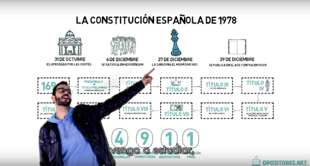 Aprobar una oposición a golpe de Reggaetón con el videoclip “La canción de la Constitución Española de 1978”