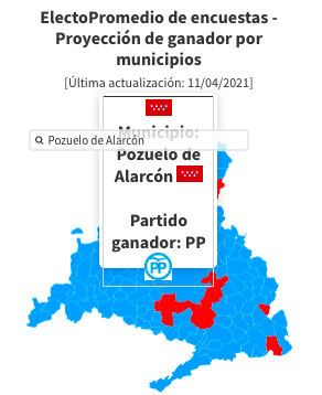 Ayuso supera el 40% en intención de voto