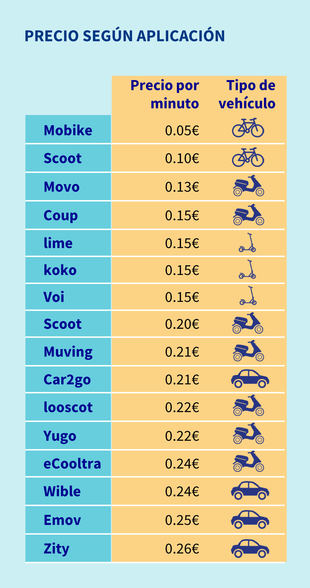 Movilidad compartida