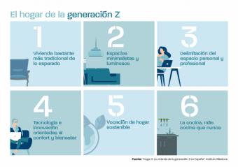 Seis tendencias sobre cómo será el Hogar de la generación Z