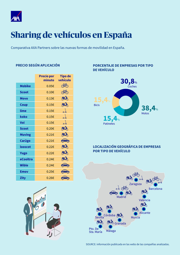 Movilidad compartida