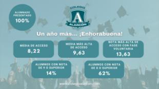El Colegio Alarcón celebra, un año más, el éxito de sus alumnos en la EVAU 2025